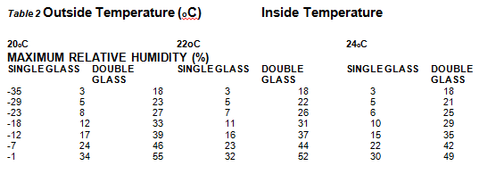 Temperature Variations